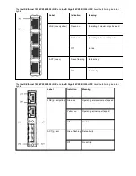 Предварительный просмотр 116 страницы Intel Ethernet 10G 2P X520 Adapter User Manual