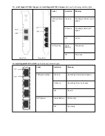 Preview for 118 page of Intel Ethernet 10G 2P X520 Adapter User Manual