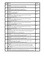 Предварительный просмотр 123 страницы Intel Ethernet 10G 2P X520 Adapter User Manual