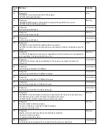 Preview for 124 page of Intel Ethernet 10G 2P X520 Adapter User Manual