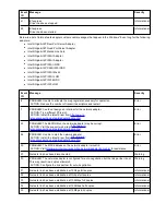 Preview for 125 page of Intel Ethernet 10G 2P X520 Adapter User Manual