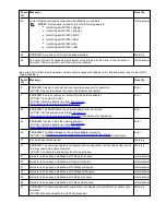 Preview for 127 page of Intel Ethernet 10G 2P X520 Adapter User Manual