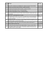 Preview for 130 page of Intel Ethernet 10G 2P X520 Adapter User Manual