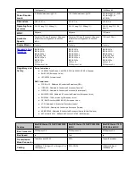 Preview for 145 page of Intel Ethernet 10G 2P X520 Adapter User Manual