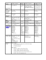 Preview for 147 page of Intel Ethernet 10G 2P X520 Adapter User Manual