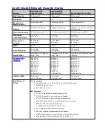 Preview for 149 page of Intel Ethernet 10G 2P X520 Adapter User Manual