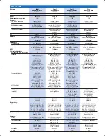 Preview for 7 page of Intel Express Routers 9000 Specifications