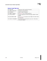 Preview for 198 page of Intel Extensible Firmware Interface Specification
