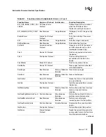 Preview for 366 page of Intel Extensible Firmware Interface Specification