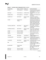 Preview for 367 page of Intel Extensible Firmware Interface Specification