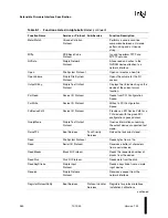 Preview for 368 page of Intel Extensible Firmware Interface Specification