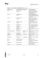 Preview for 371 page of Intel Extensible Firmware Interface Specification