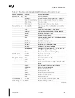 Preview for 373 page of Intel Extensible Firmware Interface Specification