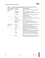 Preview for 376 page of Intel Extensible Firmware Interface Specification