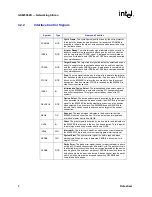 Предварительный просмотр 14 страницы Intel GD82559ER Datasheet