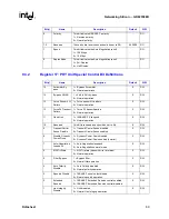 Предварительный просмотр 75 страницы Intel GD82559ER Datasheet