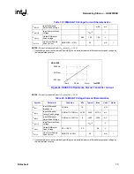 Предварительный просмотр 81 страницы Intel GD82559ER Datasheet