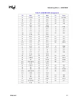 Предварительный просмотр 93 страницы Intel GD82559ER Datasheet