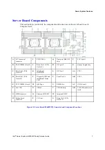 Preview for 21 page of Intel H2000WP Service Manual