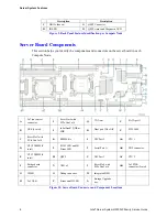 Preview for 19 page of Intel H2216JFFJR Service Manual