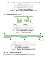 Preview for 17 page of Intel HNS2600TP series Service Manual