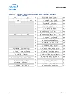 Preview for 24 page of Intel I7-900 DEKSTOP SPECIFICATION Datasheet