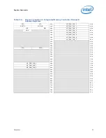 Preview for 25 page of Intel I7-900 DEKSTOP SPECIFICATION Datasheet