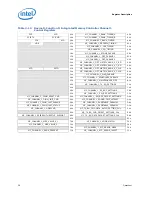 Preview for 28 page of Intel I7-900 DEKSTOP SPECIFICATION Datasheet