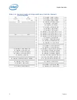 Preview for 32 page of Intel I7-900 DEKSTOP SPECIFICATION Datasheet