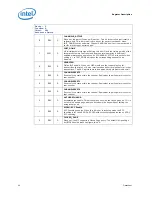 Preview for 48 page of Intel I7-900 DEKSTOP SPECIFICATION Datasheet