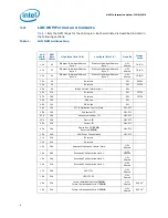 Предварительный просмотр 8 страницы Intel ICH8 - MECHANICAL Information Manual