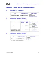 Preview for 29 page of Intel Intel E7500 MCH Thermal Design Manual