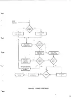 Preview for 105 page of Intel INTELLEC Hardware Reference Manual