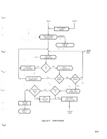 Preview for 107 page of Intel INTELLEC Hardware Reference Manual