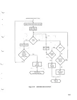 Preview for 115 page of Intel INTELLEC Hardware Reference Manual