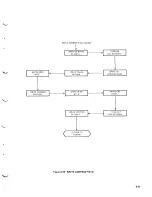 Preview for 119 page of Intel INTELLEC Hardware Reference Manual