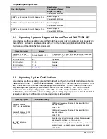 Preview for 10 page of Intel IP Network server NSI2U Tested Hardware And Operating System List