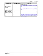 Preview for 11 page of Intel IP Network server NSI2U Tested Hardware And Operating System List