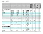 Preview for 14 page of Intel IP Network server NSI2U Tested Hardware And Operating System List