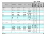 Preview for 15 page of Intel IP Network server NSI2U Tested Hardware And Operating System List