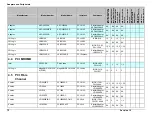 Preview for 16 page of Intel IP Network server NSI2U Tested Hardware And Operating System List