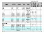 Preview for 17 page of Intel IP Network server NSI2U Tested Hardware And Operating System List