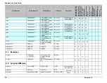 Preview for 18 page of Intel IP Network server NSI2U Tested Hardware And Operating System List