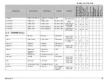 Preview for 19 page of Intel IP Network server NSI2U Tested Hardware And Operating System List