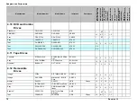 Preview for 20 page of Intel IP Network server NSI2U Tested Hardware And Operating System List