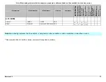 Preview for 21 page of Intel IP Network server NSI2U Tested Hardware And Operating System List