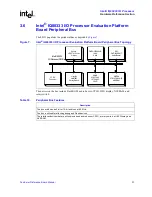 Предварительный просмотр 31 страницы Intel IQ80333 Reference Manual