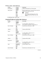 Preview for 59 page of Intel ISP2150 2U Product Manual