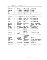 Preview for 80 page of Intel ISP4400 - Server Platform - 0 MB RAM Product Manual