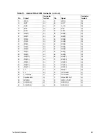 Preview for 85 page of Intel ISP4400 - Server Platform - 0 MB RAM Product Manual